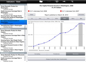economy for ipad